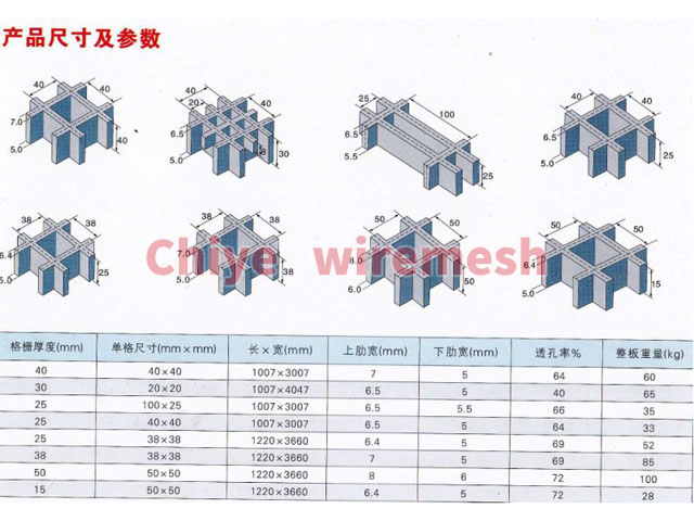 FRP grids